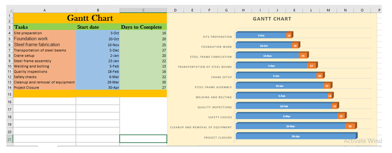 Steel frame Installation Process Gantt chart Steel frame Installation Process Gantt chart